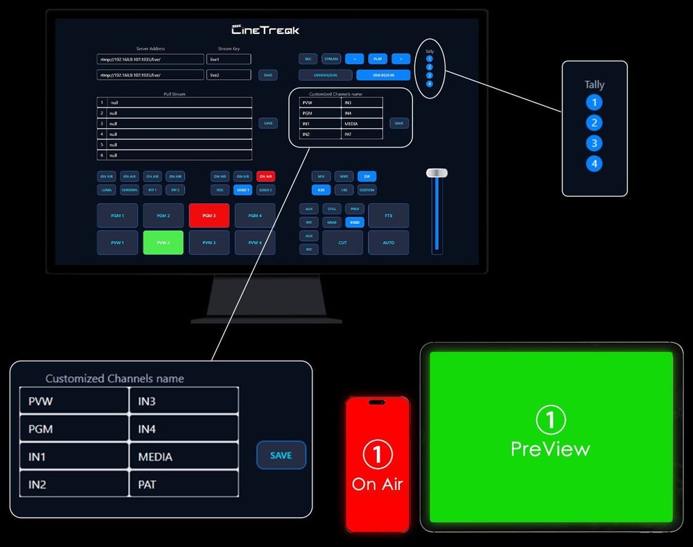 CineTreak Touch-S – Ovládanie po sieti a mobilné tally