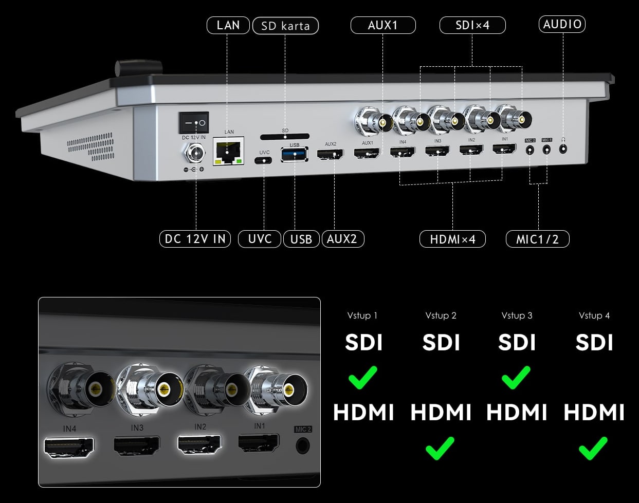 CineTreak Touch-S – Vstupy a konektory