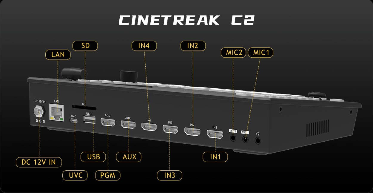 CineTreak Cinelive C2 – Konektory na zadnom paneli