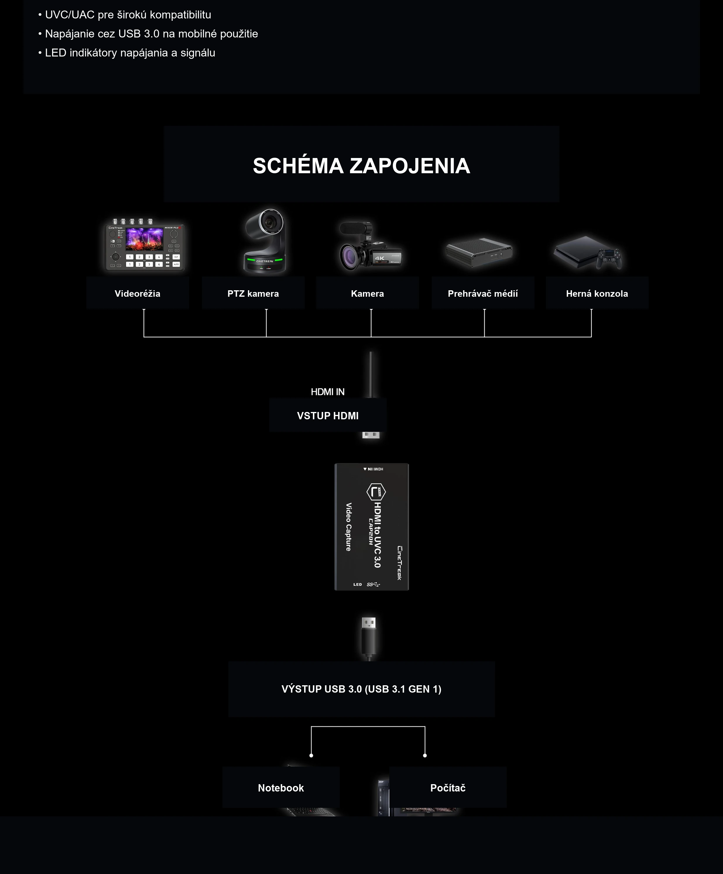 Z kamery alebo konzoly priamo do USB