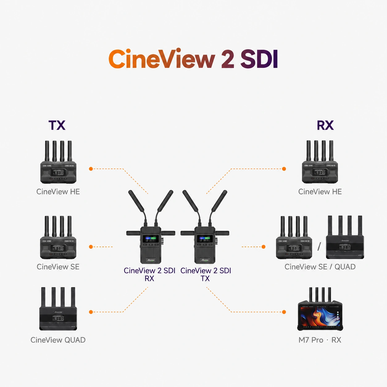 Rozšírenie súpravy CineView · Accsoon CineView 2 SDI