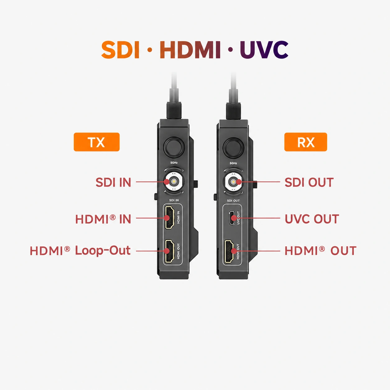4K lokálne, Full HD bezdrôtovo · Accsoon CineView 2 SDI