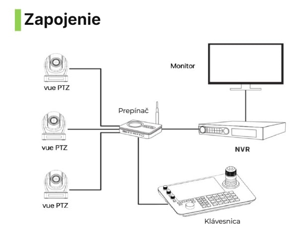 Kamery, NVR a monitor v jednej sieti