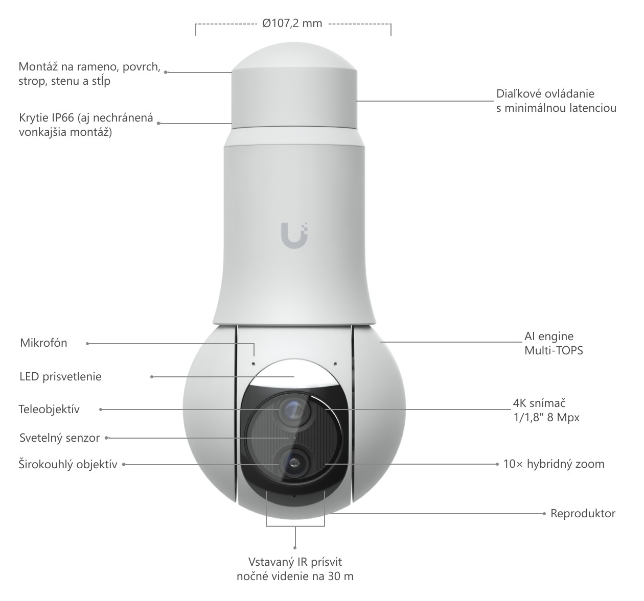 Ubiquiti UniFi Protect G6 PTZ, biela – popis hlavy kamery