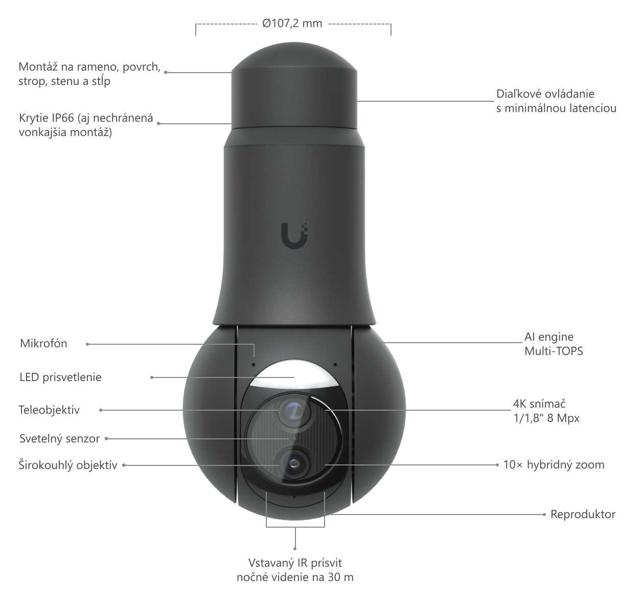 Ubiquiti UniFi Protect G6 PTZ, čierna – popis hlavy kamery