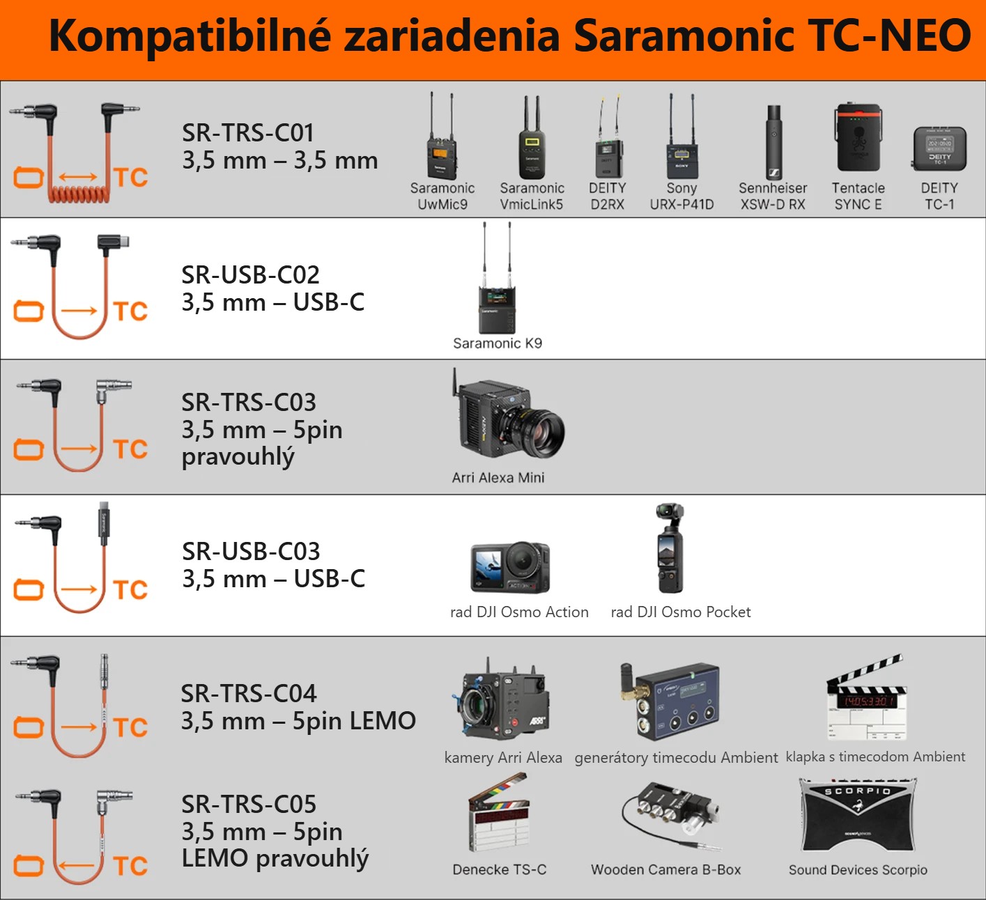 Kompatibilné zariadenia a káble pre timecode, časť 1