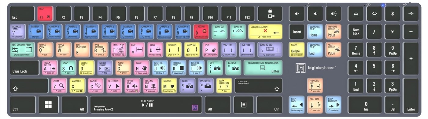 Rozloženie skratiek pre Adobe Premiere Pro
