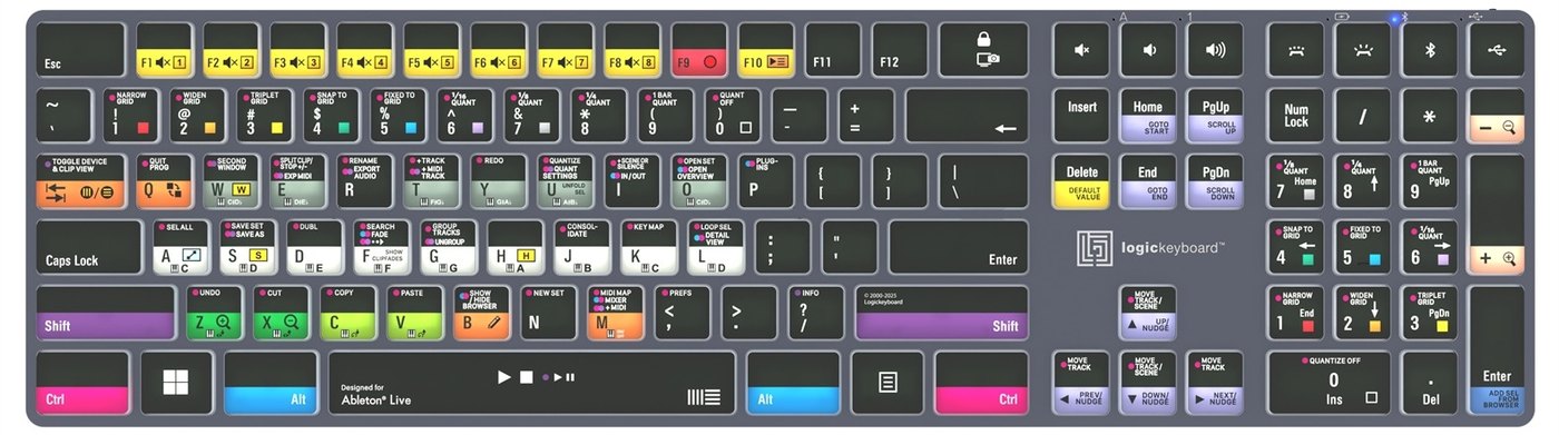 Rozloženie skratiek pre Ableton Live