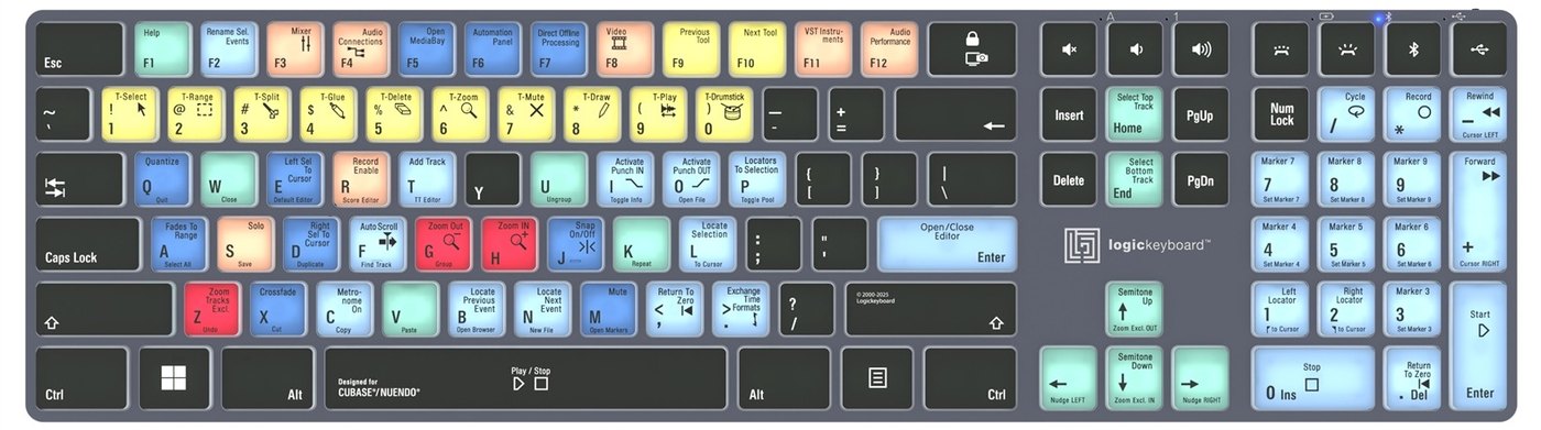 Rozloženie skratiek pre Steinberg Cubase a Nuendo