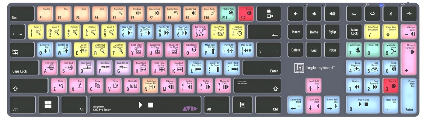 Rozloženie skratiek pre Avid Pro Tools