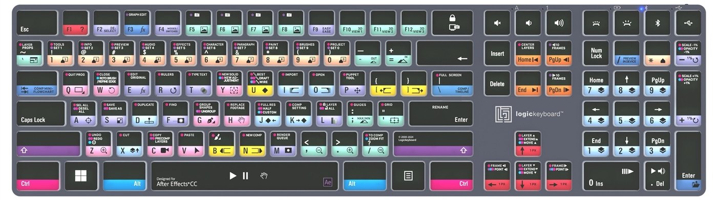 Rozloženie skratiek pre Adobe After Effects