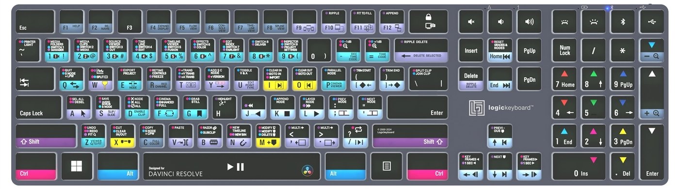 Rozloženie skratiek pre DaVinci Resolve