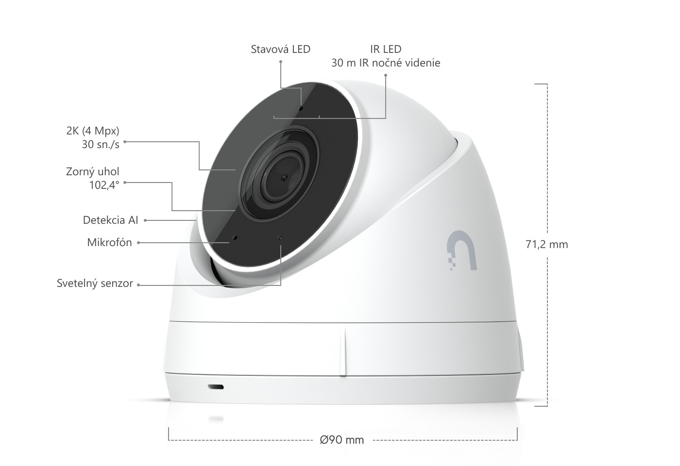 Ubiquiti UniFi Protect G5 Turret Ultra, biela – popis čelnej strany kamery