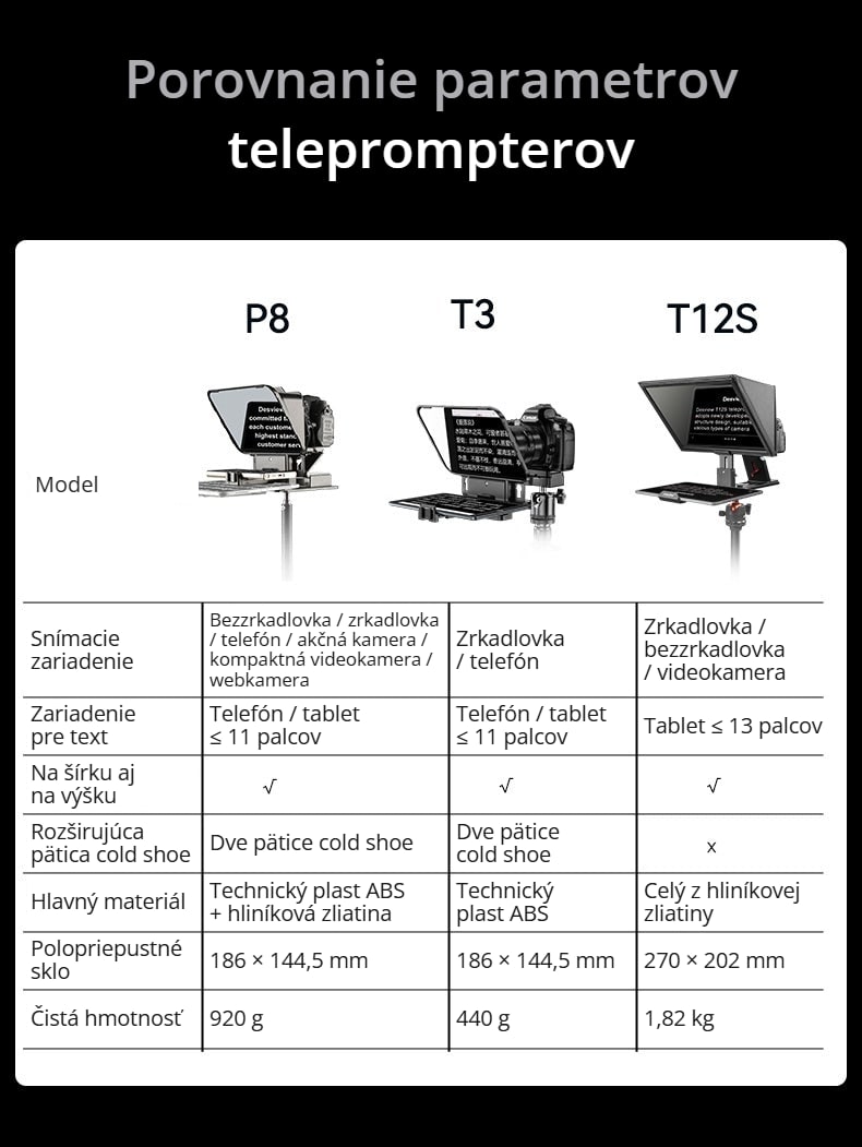 Porovnanie s modelmi T3 a T12S
