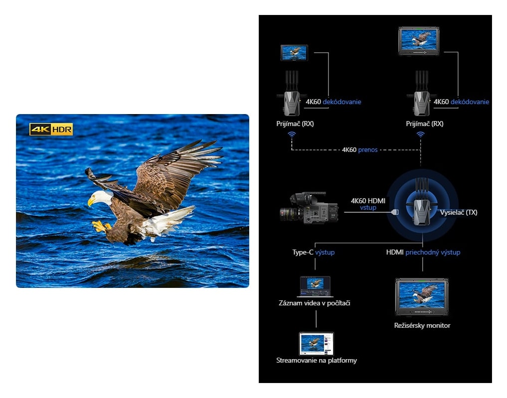 Ultra-HD 4K a vysoká prenosová rýchlosť 24 Mb/s