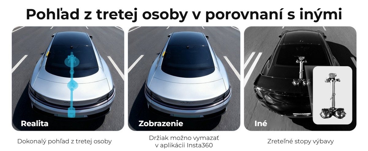 Pohľad z tretej osoby