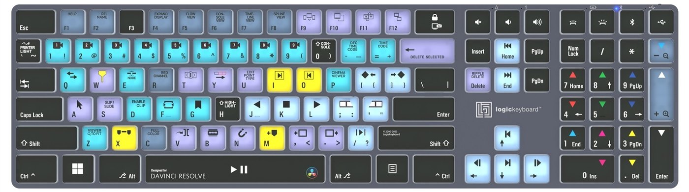 Rozloženie skratiek pre DaVinci Resolve