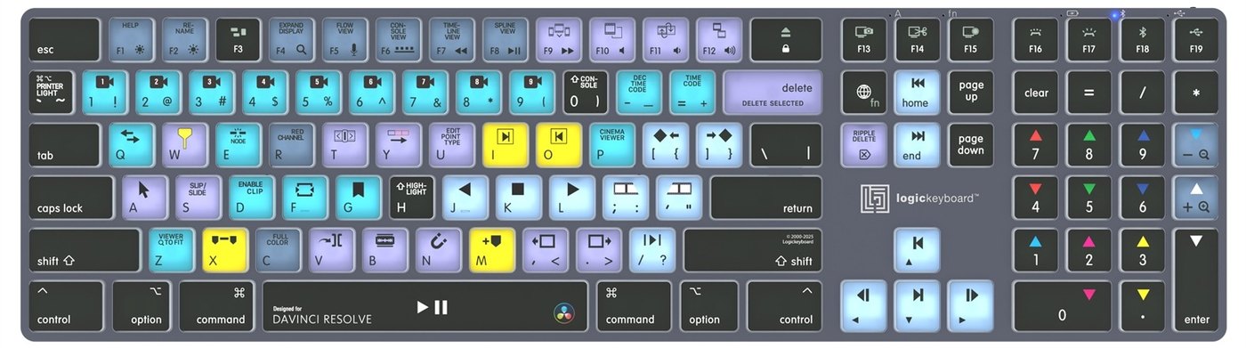 Rozloženie skratiek pre DaVinci Resolve