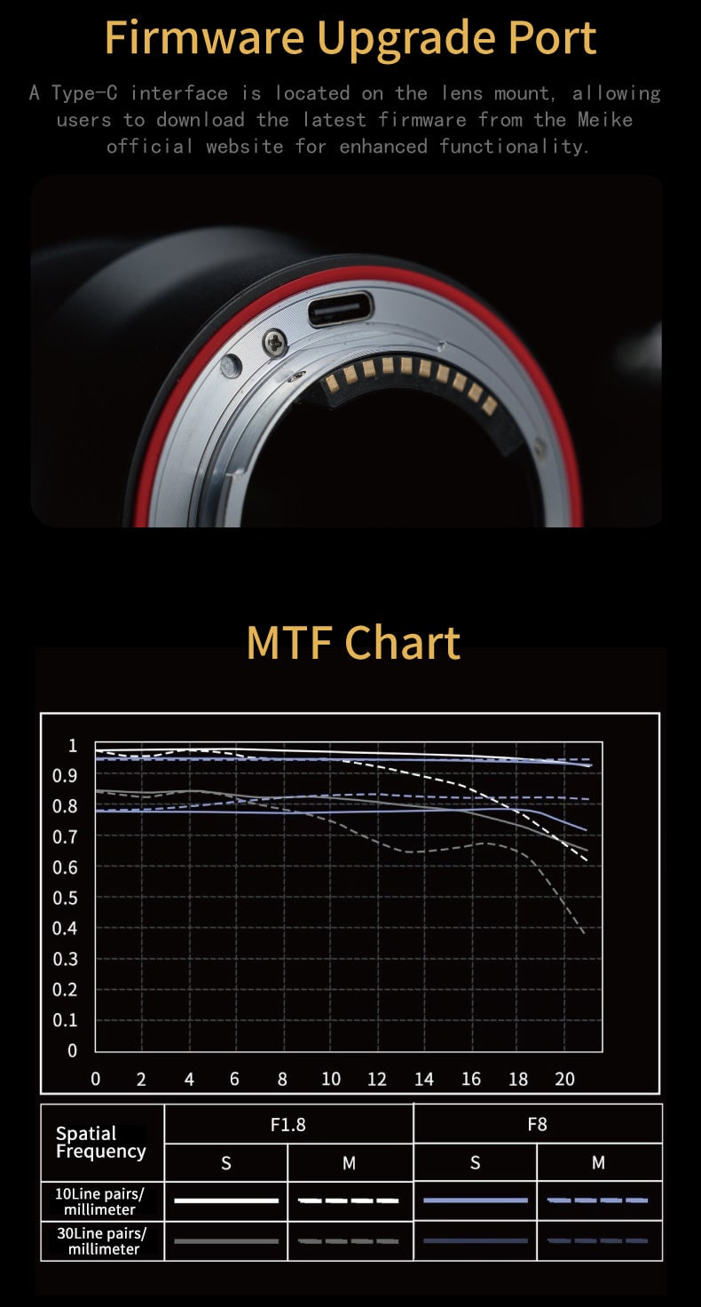 FZ 85mmF1.8 STM SE II