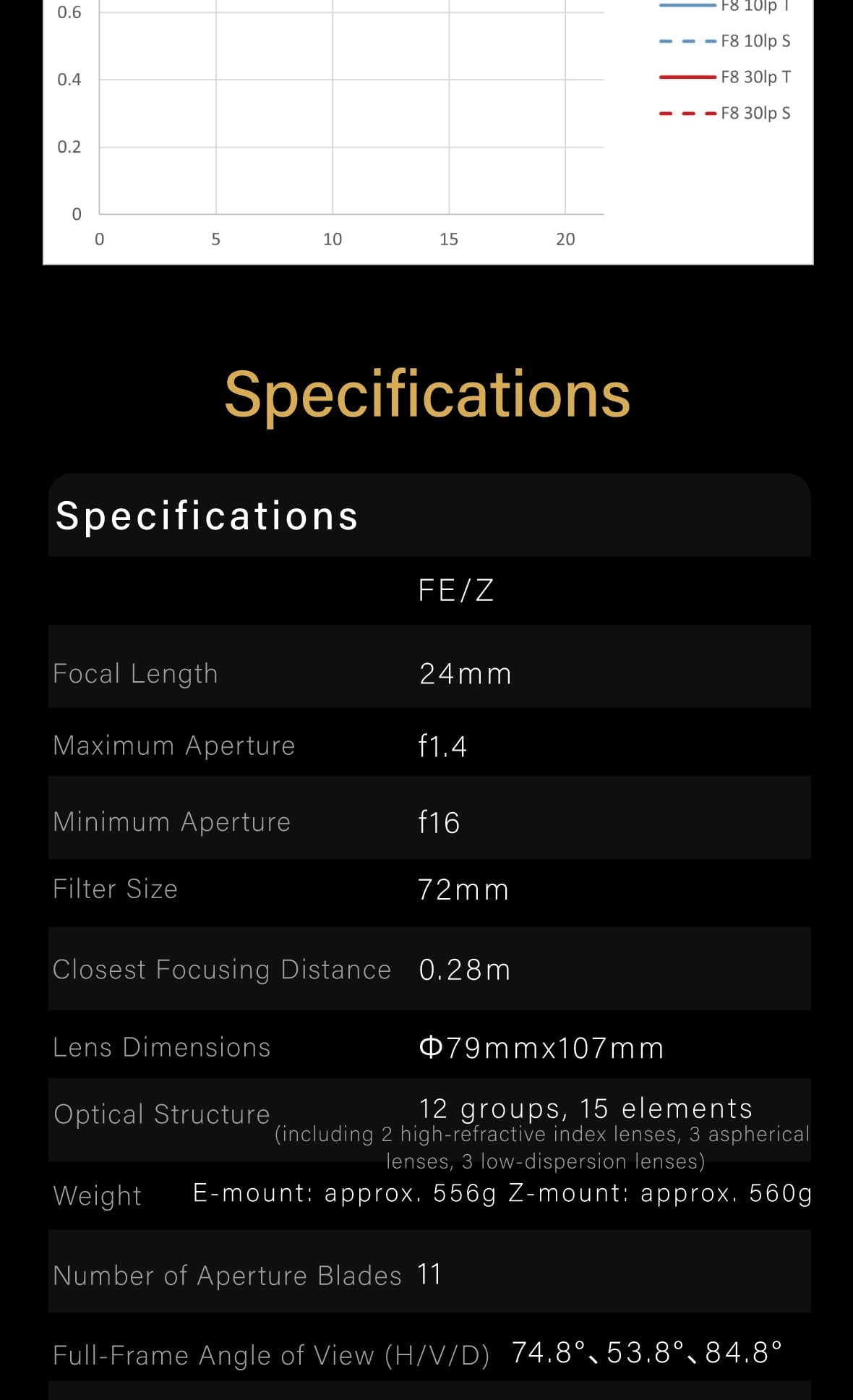 MK-2414FFSTM-E