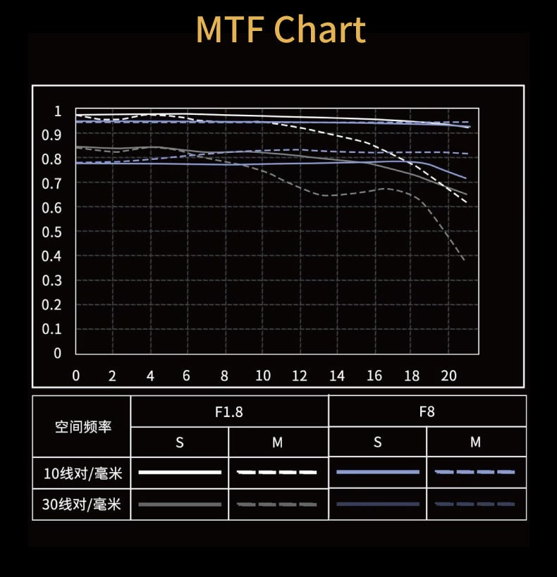 EF 85mmF1.8 STM SE II