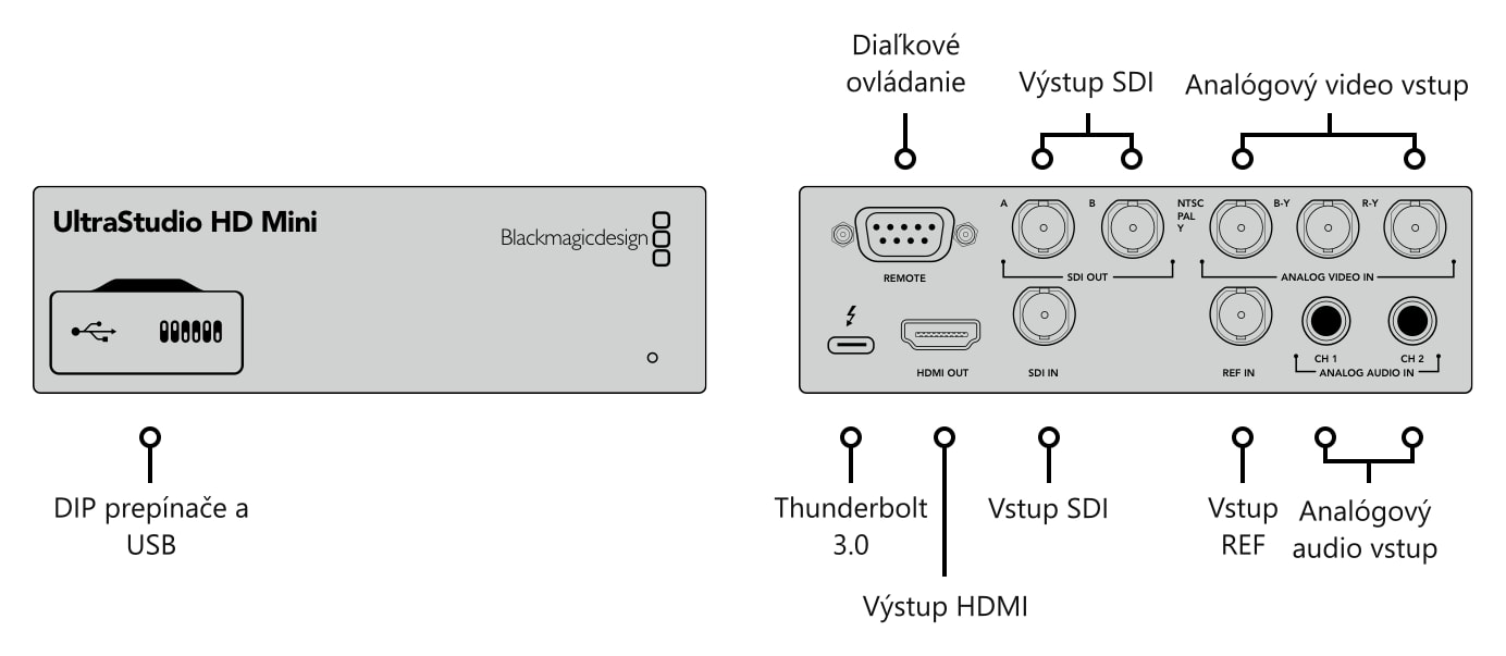 Blackmagic Design UltraStudio HD Mini – Konektory