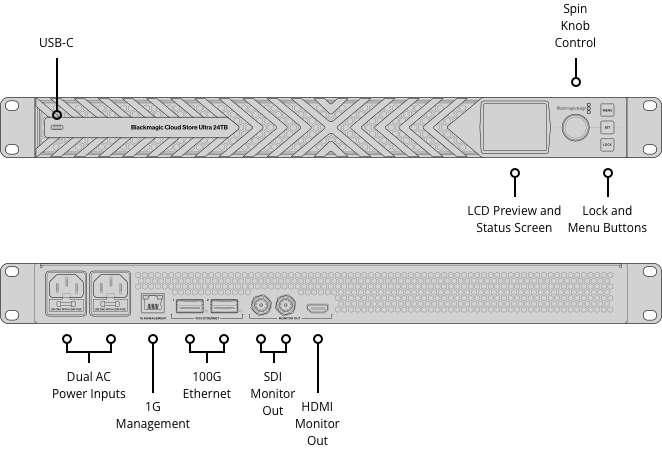 Pripojenia Blackmagic Cloud Store Ultra 24TB