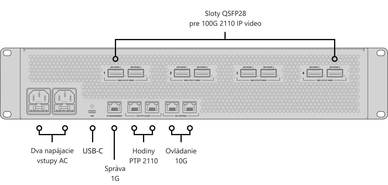 ATEM 4 M/E Constellation IP – Ovládací panel a konektory