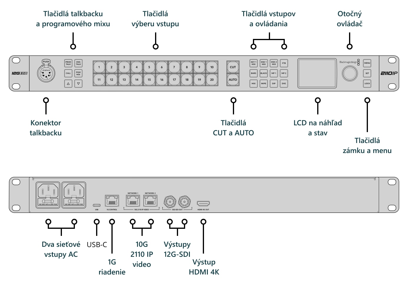 ATEM Monitoring Rack Panel 20 – Konektory