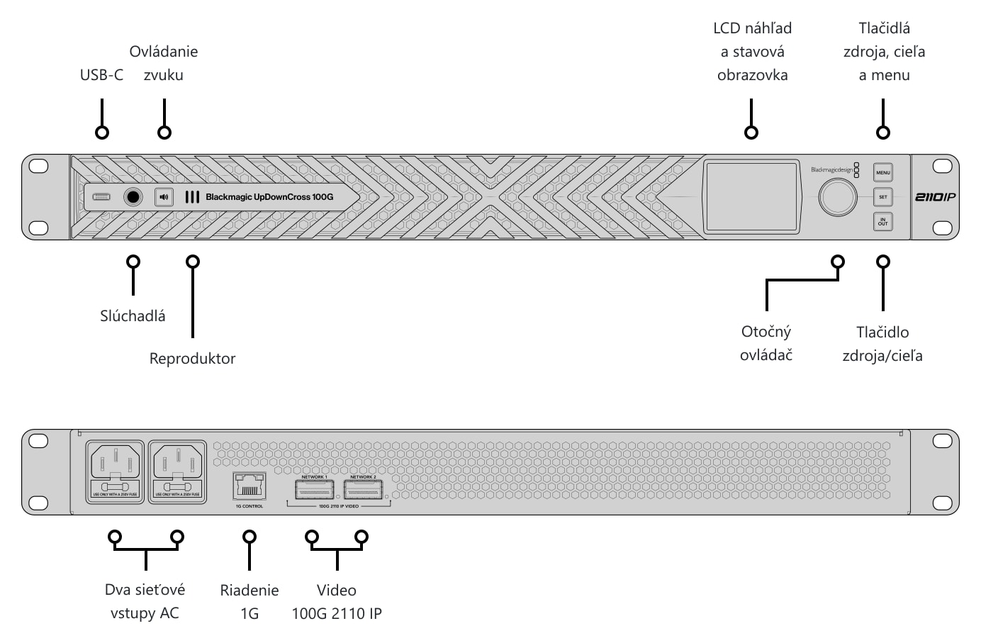 Blackmagic UpDownCross 100G – Konektory