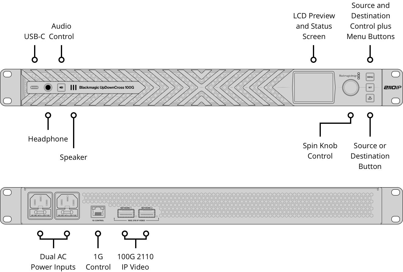 Pripojenia Blackmagic UpDownCross 100G