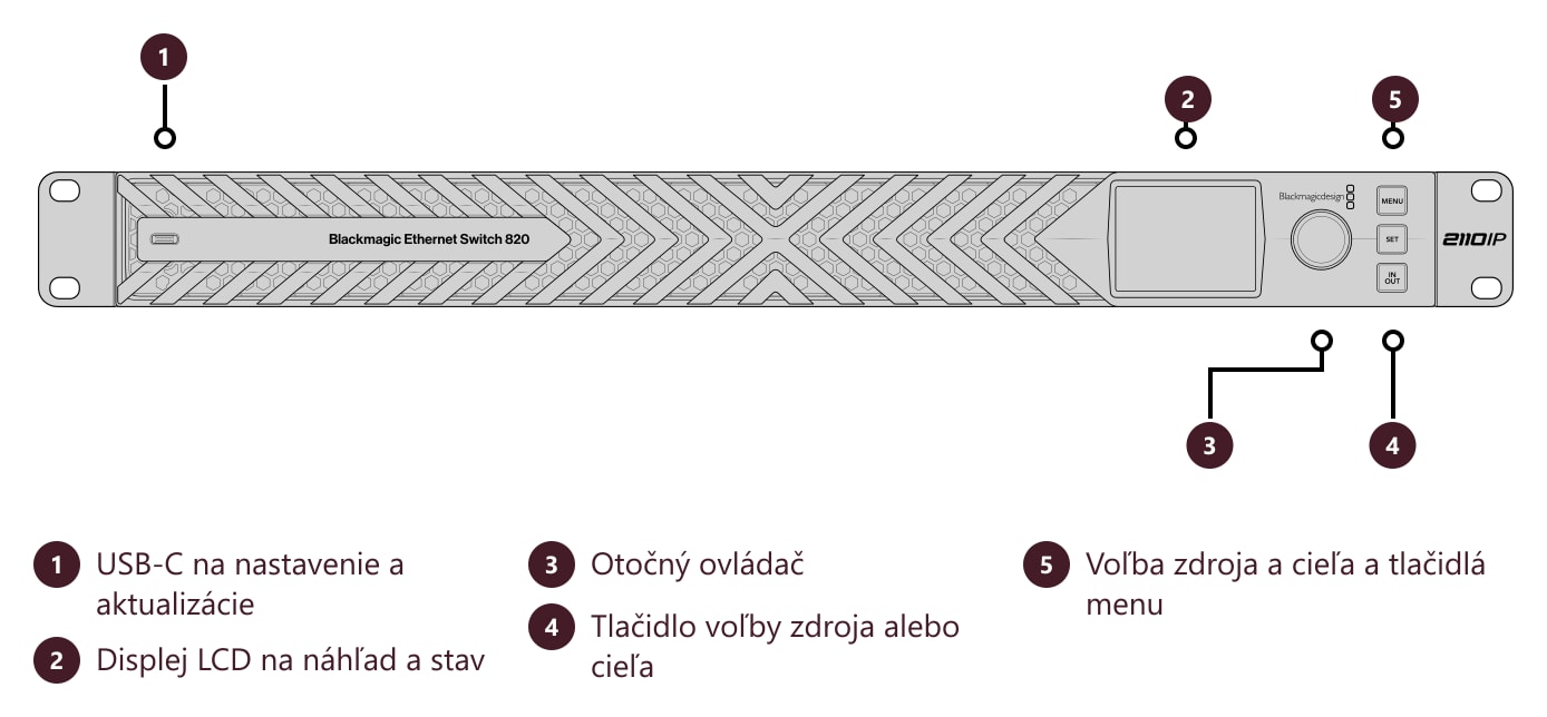Blackmagic Ethernet Switch 820 – Konektory a ovládacie prvky