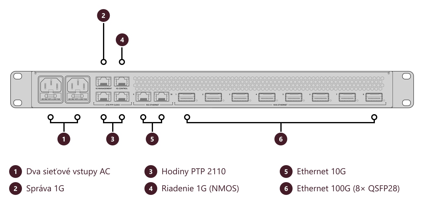 Blackmagic Ethernet Switch 820 – Konektory a ovládacie prvky