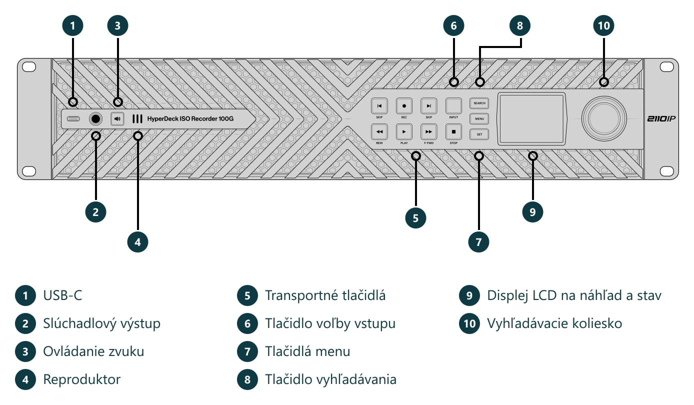 HyperDeck ISO Recorder 100G – Konektory a ovládacie prvky