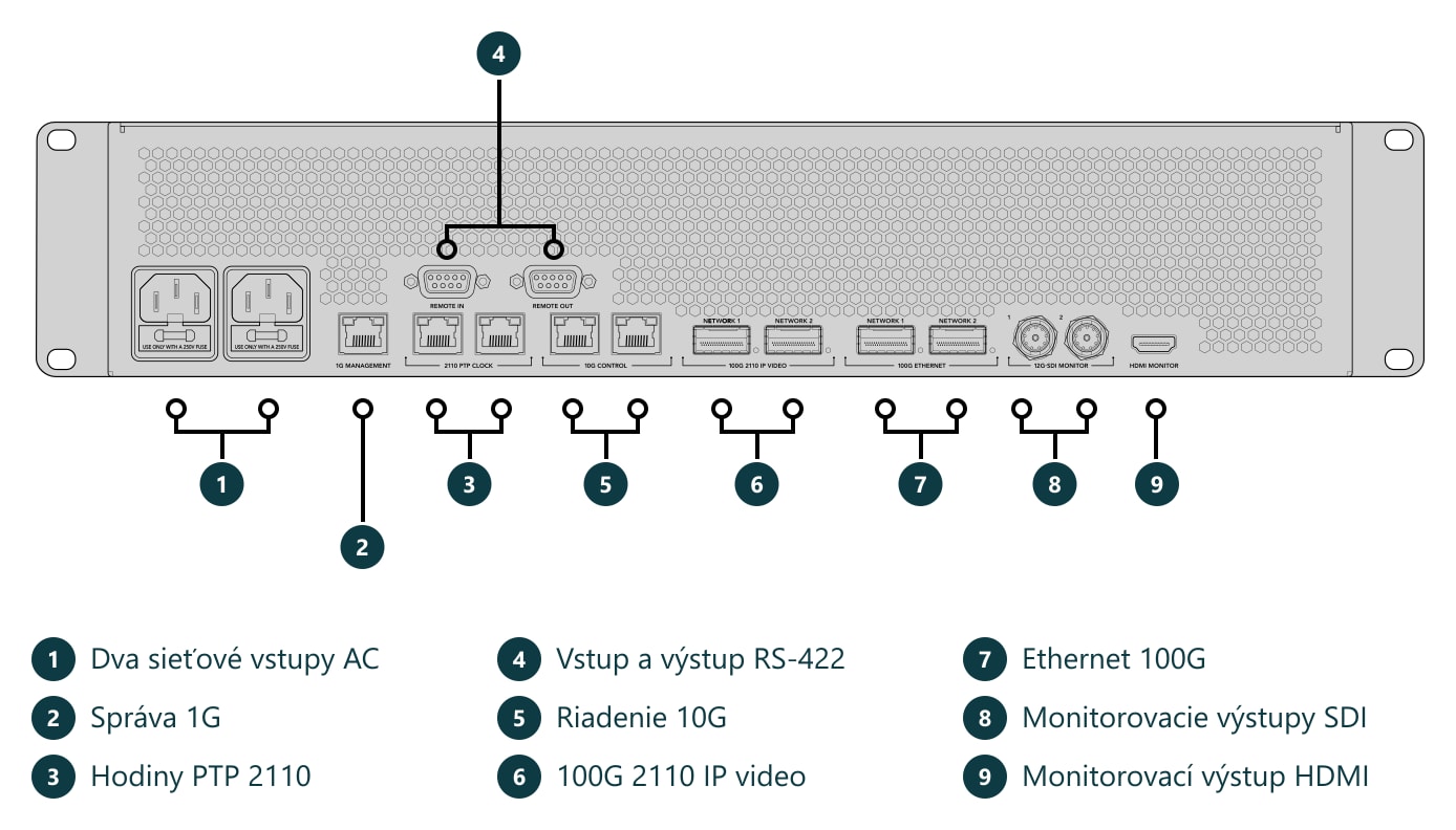 HyperDeck ISO Recorder 100G – Konektory a ovládacie prvky