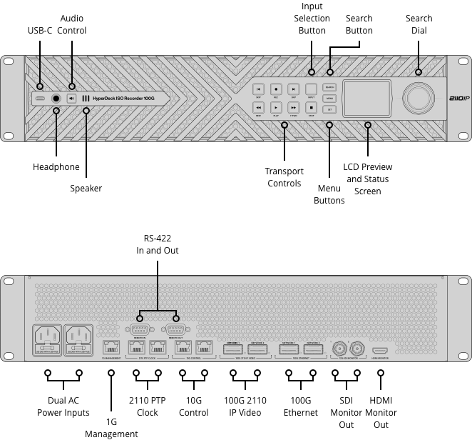 Konektory HyperDeck ISO Recorder 100G