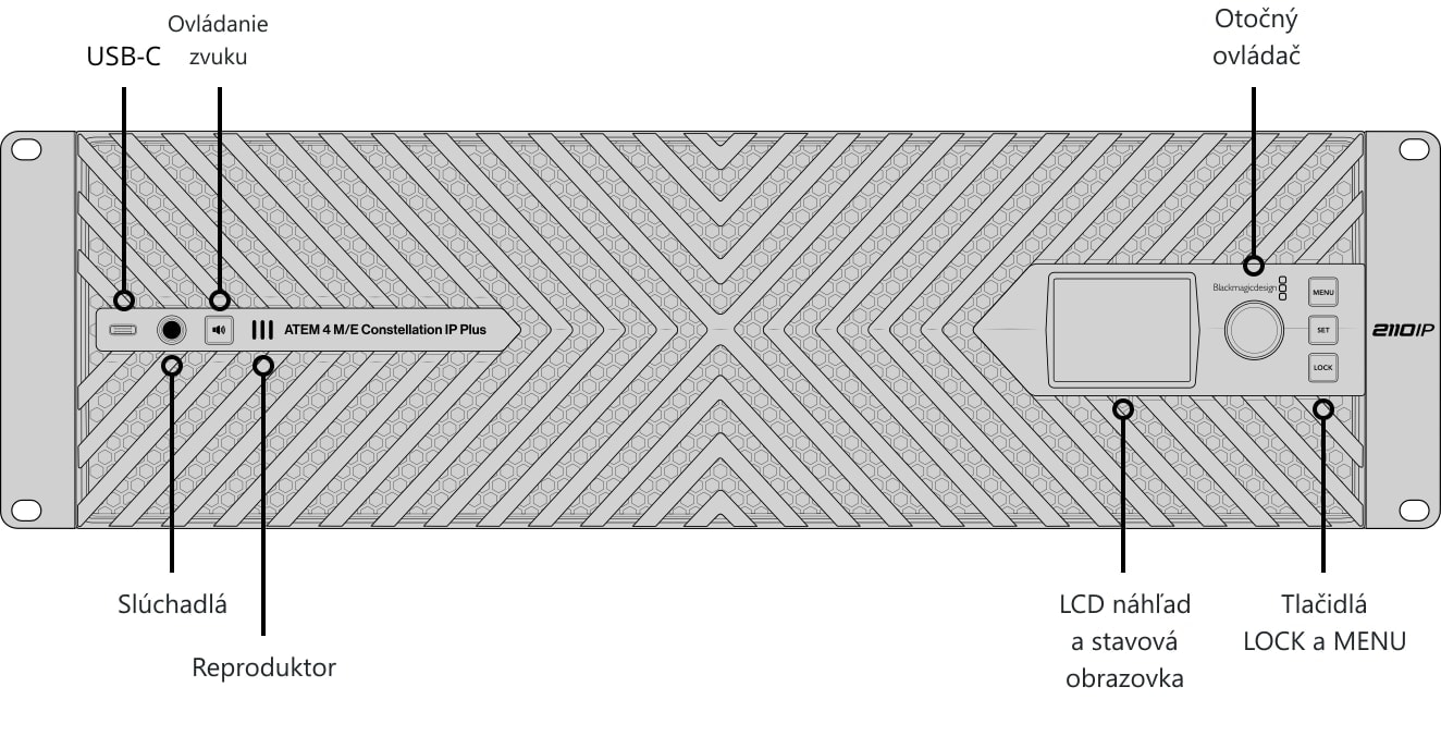 ATEM 4 M/E Constellation IP Plus – Ovládací panel a konektory