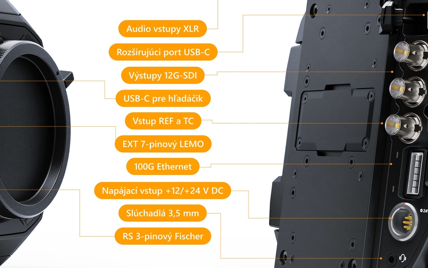 Blackmagic URSA Cine 12K LF 100G – Konektory