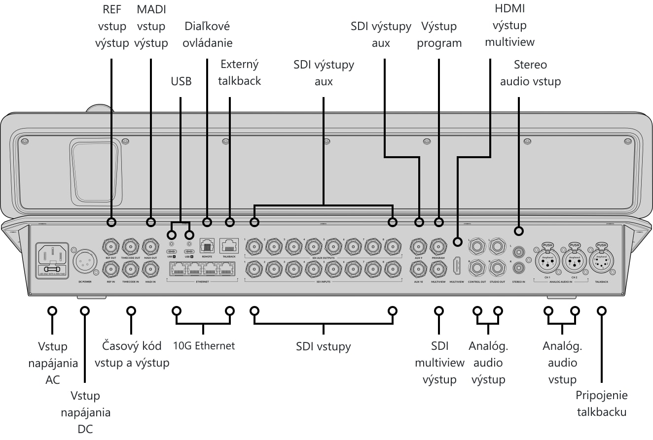 ATEM Television Studio 4K8 – Konektory na zadnej strane