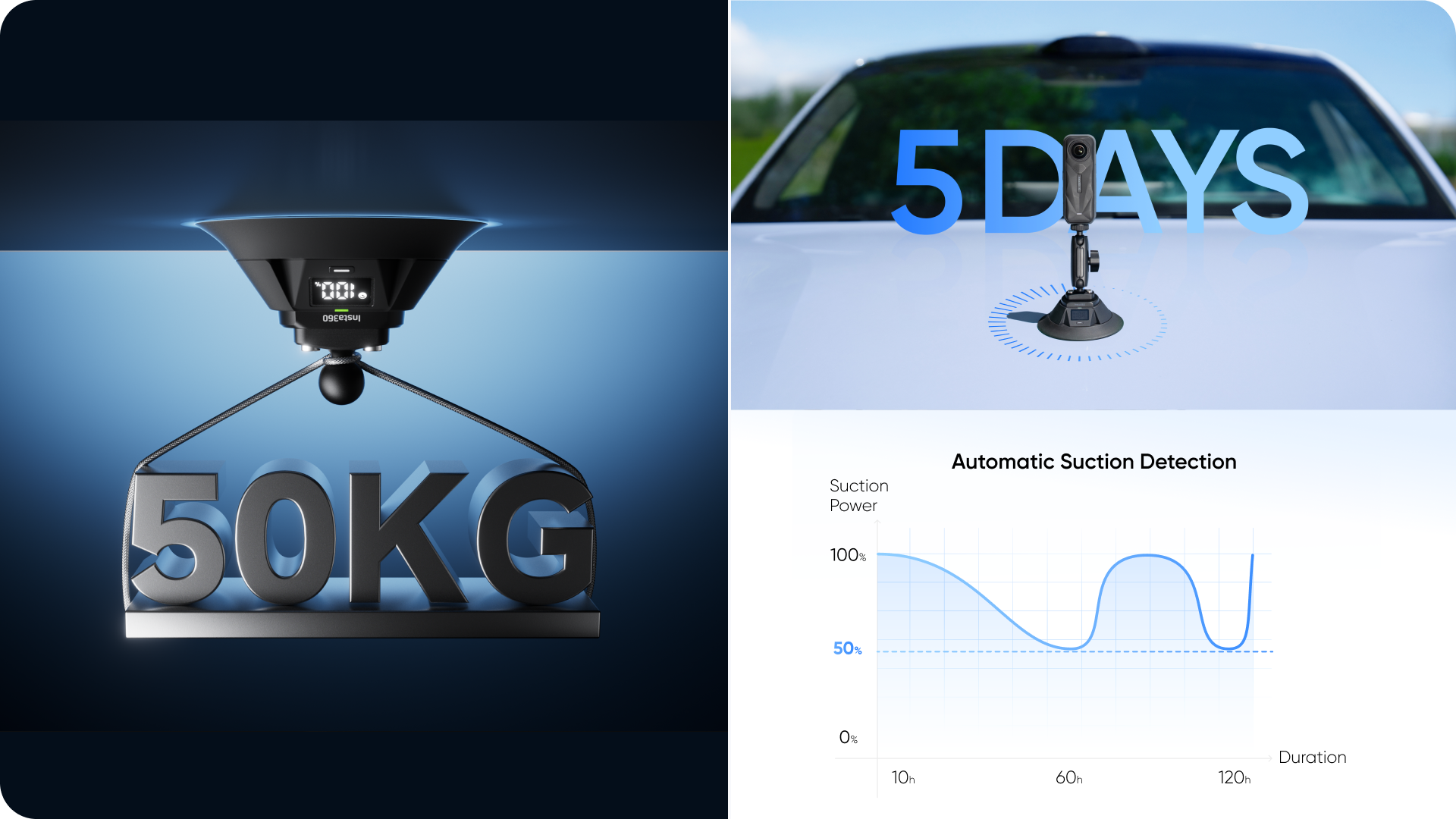 Infografika Insta360 o automatickej kontrole podtlaku, výdrži a prídržnej sile