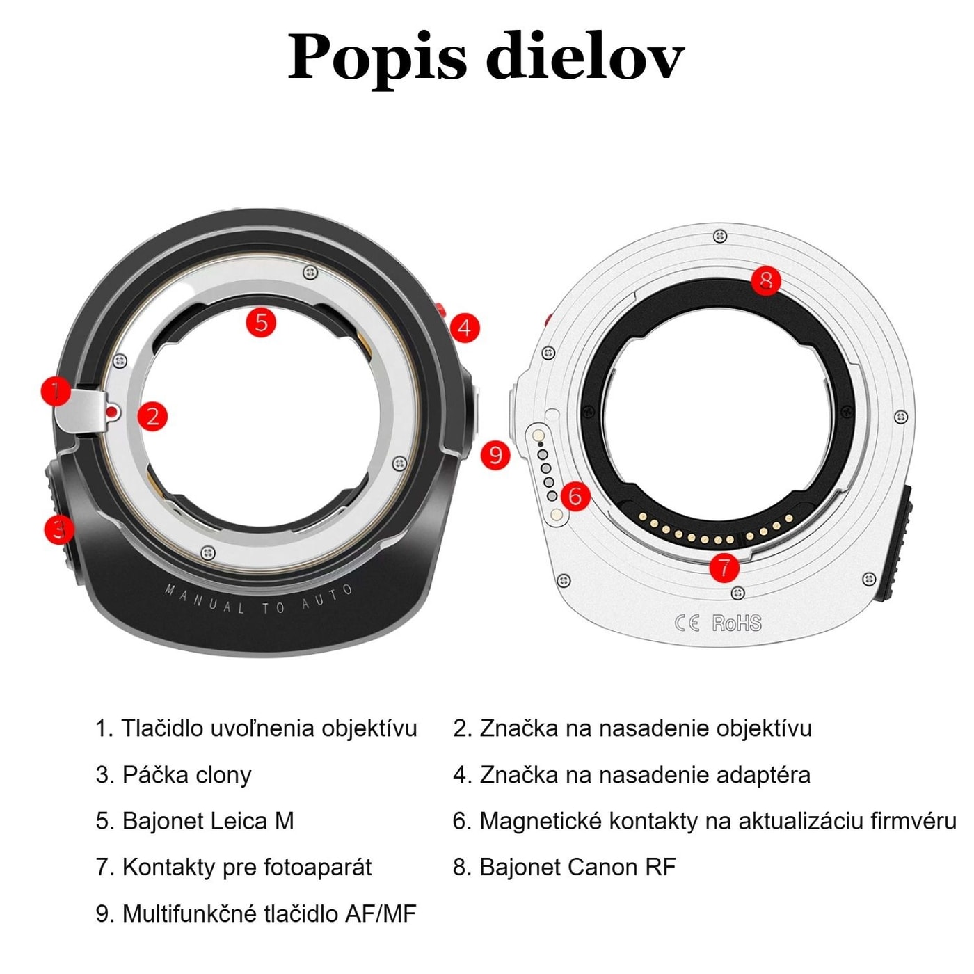 Megadap M2RF – Popis dielov