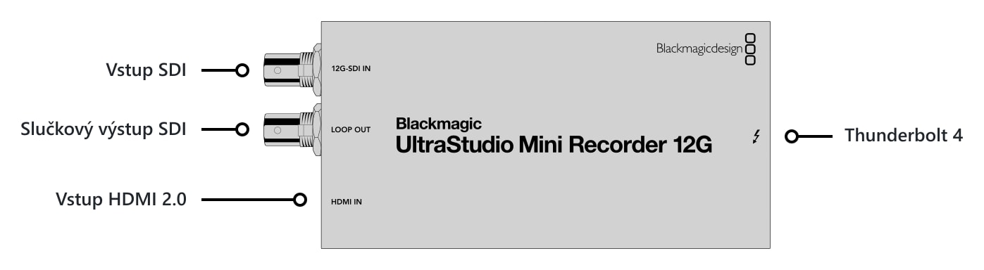 UltraStudio Mini Recorder 12G – Konektory