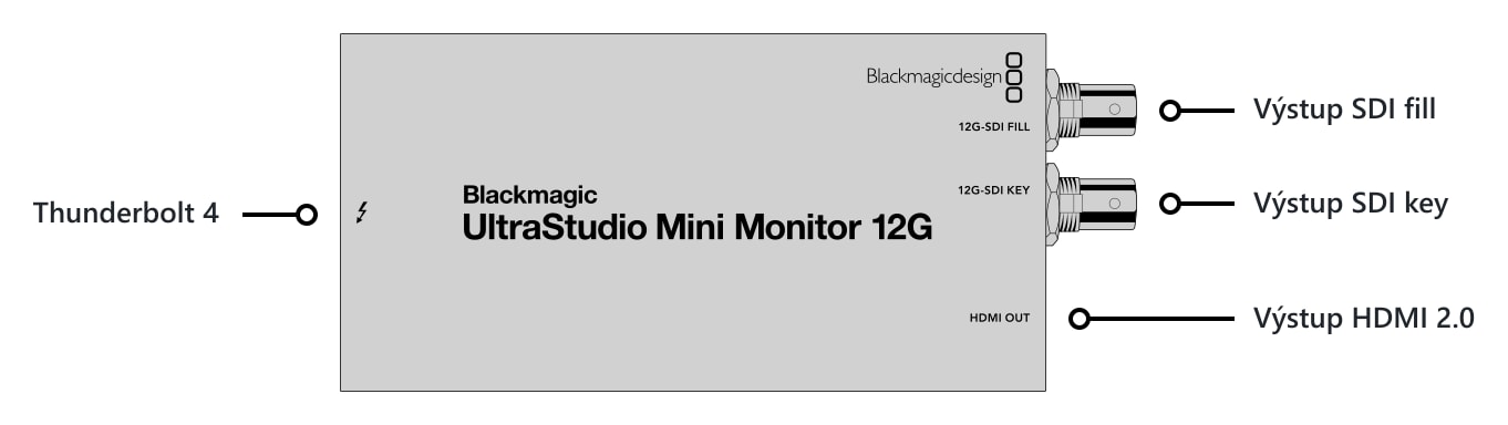 UltraStudio Mini Monitor 12G – Konektory