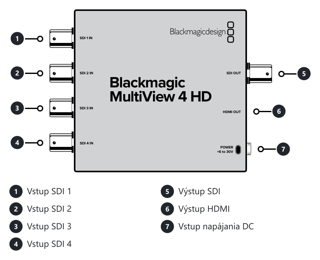 Blackmagic MultiView 4 HD – Konektory a ovládacie prvky