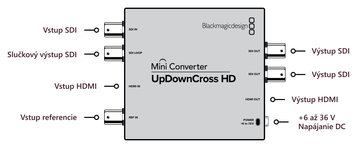 Mini Converter UpDownCross HD – Konektory