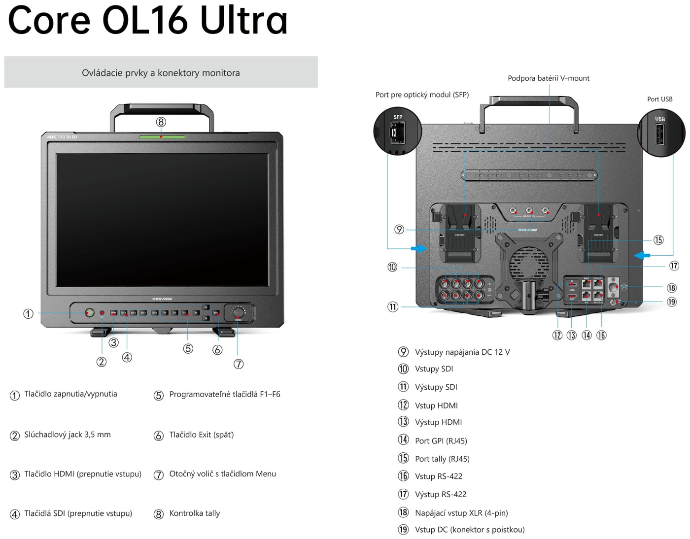 Desview Core OL16 Ultra 12G – Ovládacie prvky a konektory