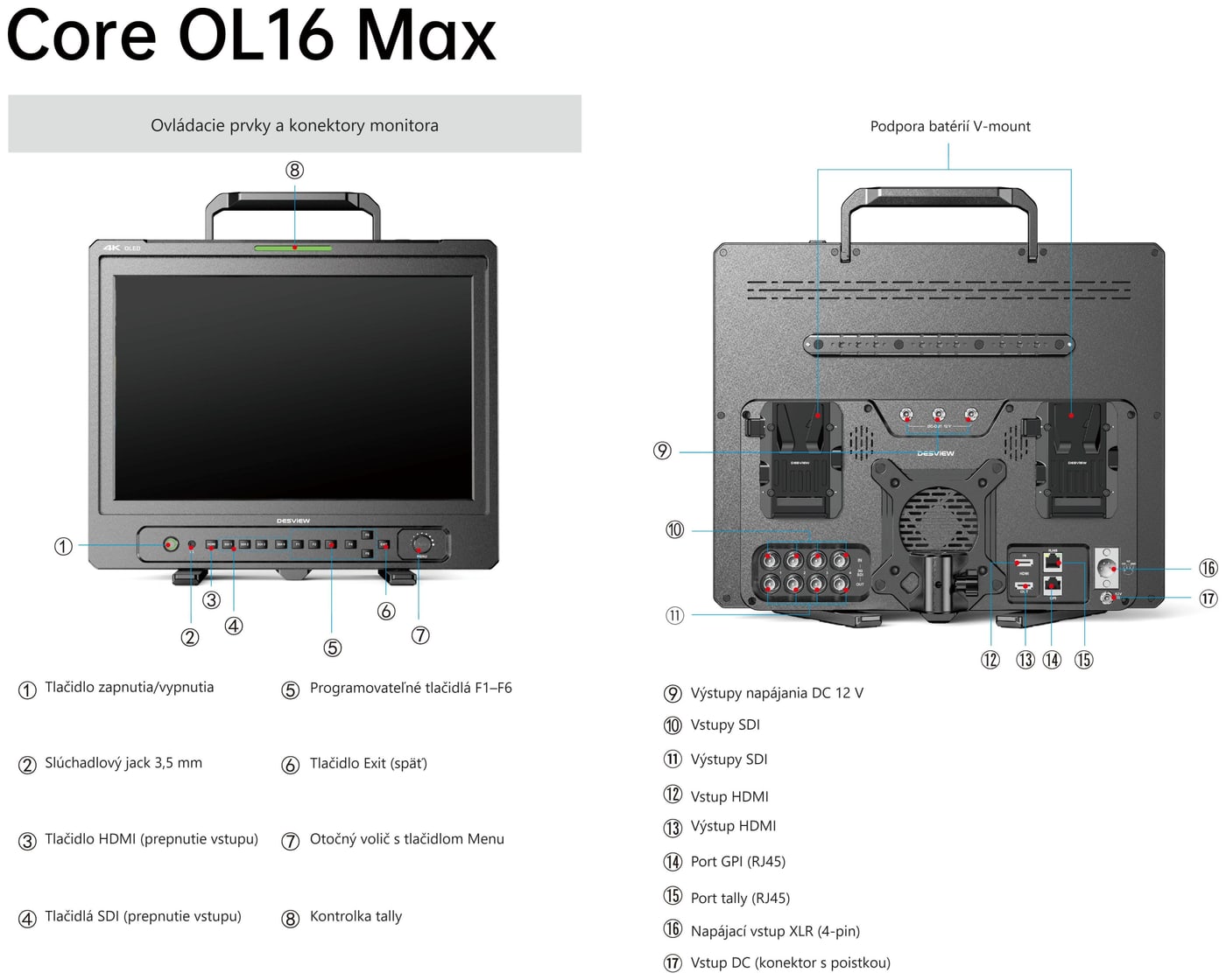 Desview Core OL16 MAX – Ovládacie prvky a konektory