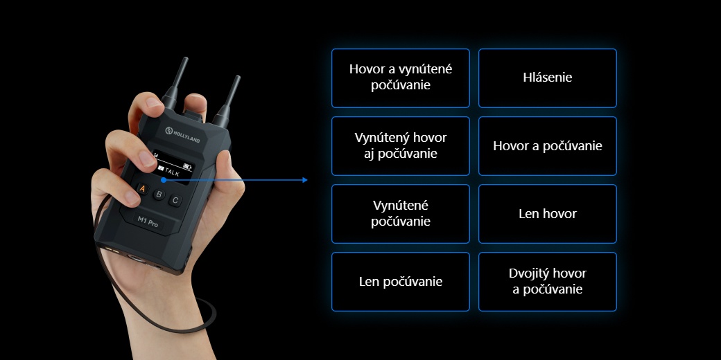 Hollyland Solidcom M1 Pro – Osem predvolených režimov beltpacku