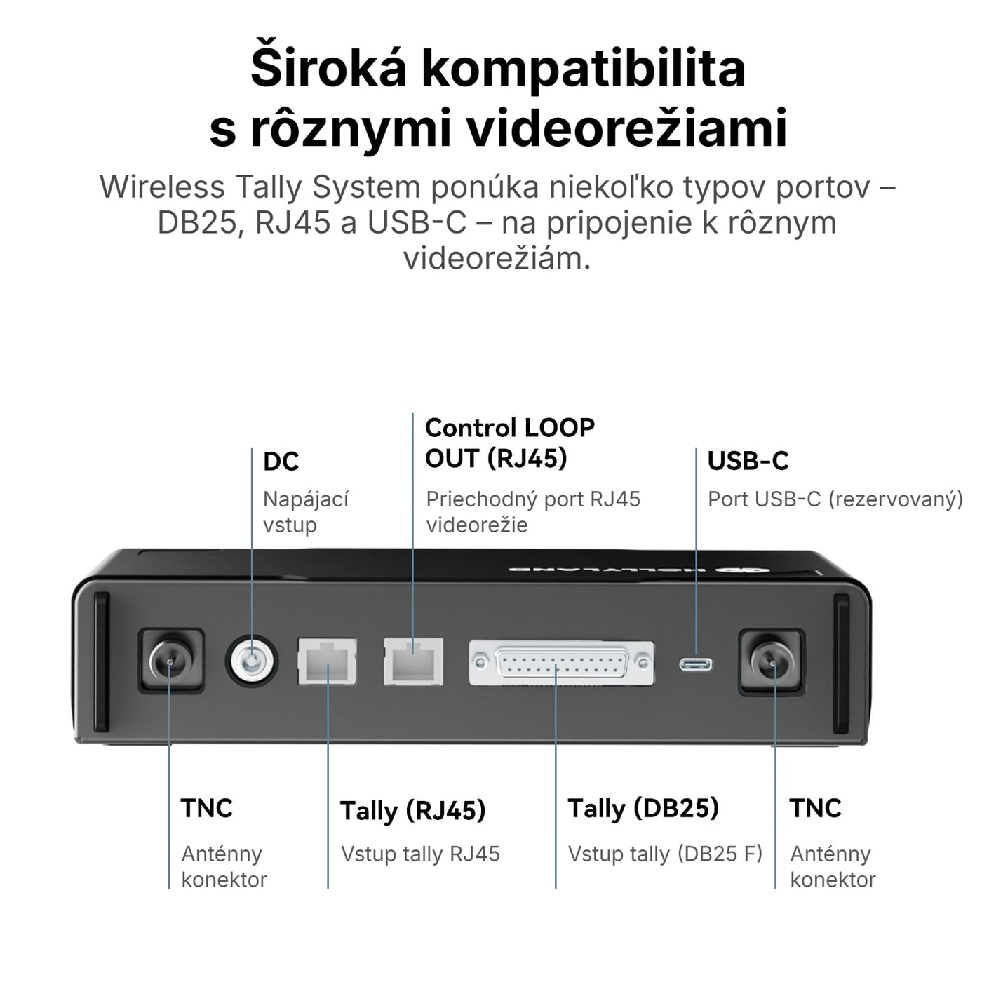 Hollyland HL-HATN01 anténa Wireless Tally System – Kde sú anténne konektory