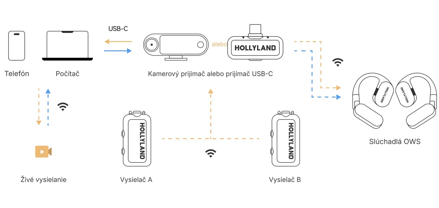 Odposluch z telefónu alebo počítača